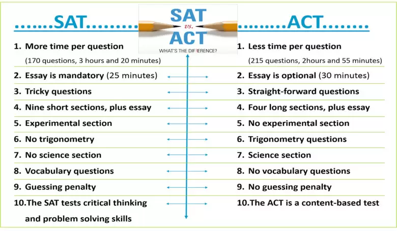 SAT vs ACT.jpg