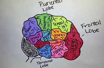 Психологическое образование в Германии