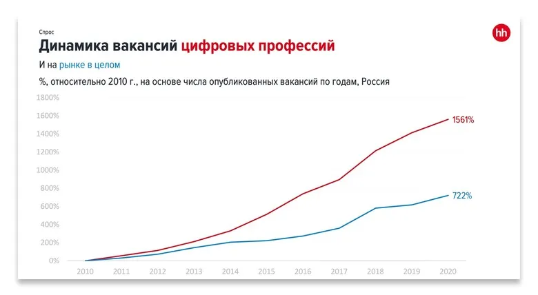 IT _vacancy _dynamics.jpg