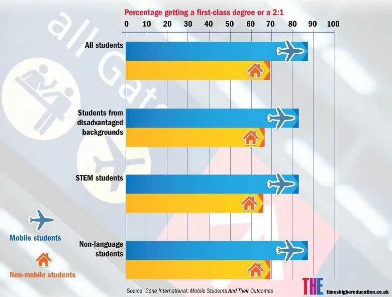 students-mobility-allterra-education.jpg