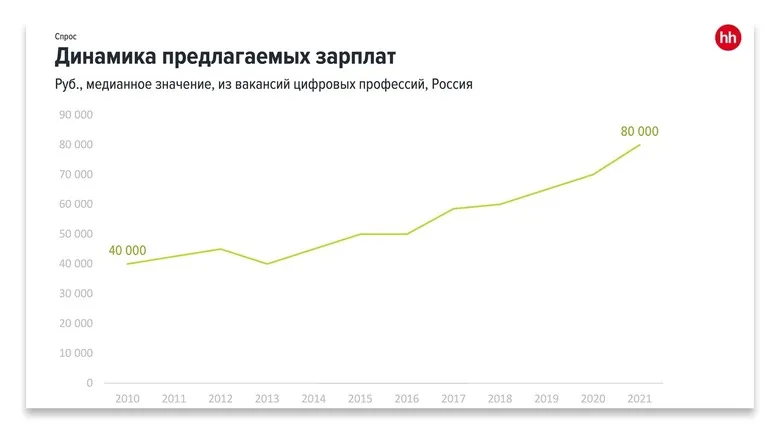 IT _salaries _dynamics.jpg