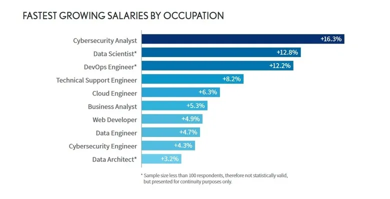 fastet _ growing _salaries.jpg